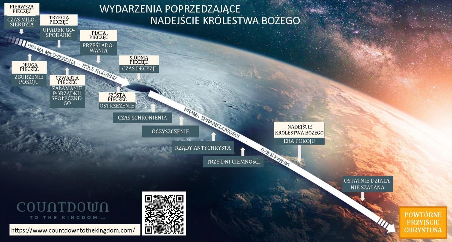 timeline